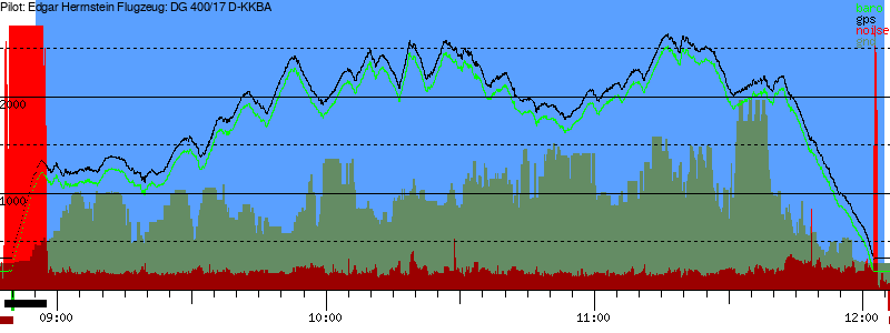 Barometer